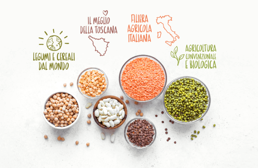 innovazione  e sostenibilità